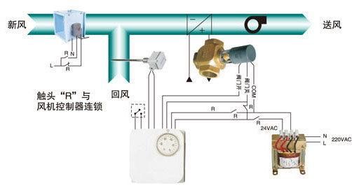 空气处理机组控制系统原理及动作说明